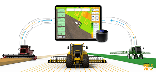 Figur, der illustrerer hvordan FieldView indsamler og forbinder data fra maskiner